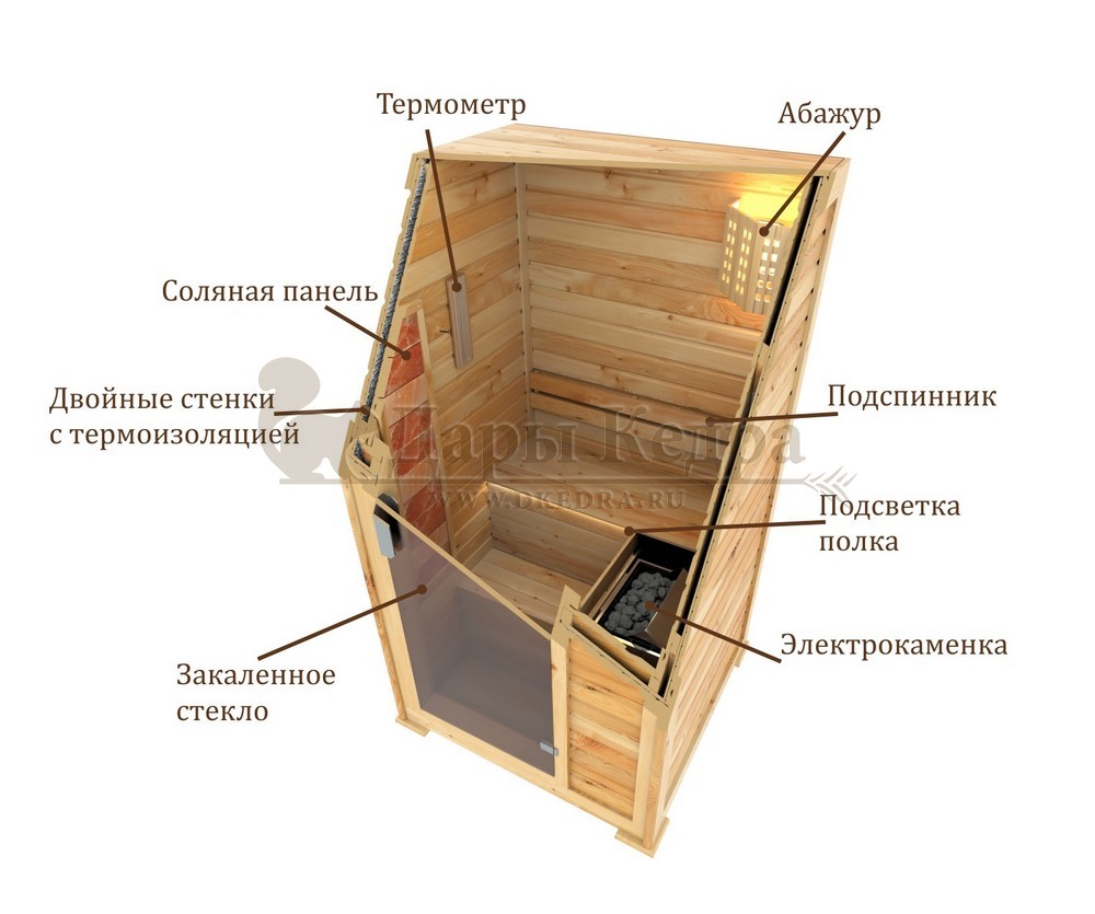 Двухместная угловая финская сауна кабина с электрокаменкой (для дома, квартиры или бизнеса) в наличии